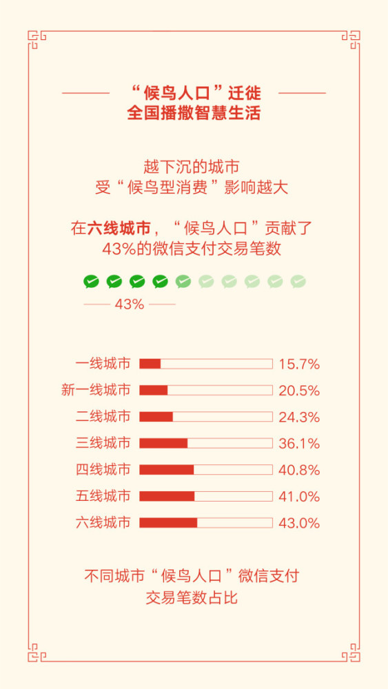 驻地人口数_人口普查(3)