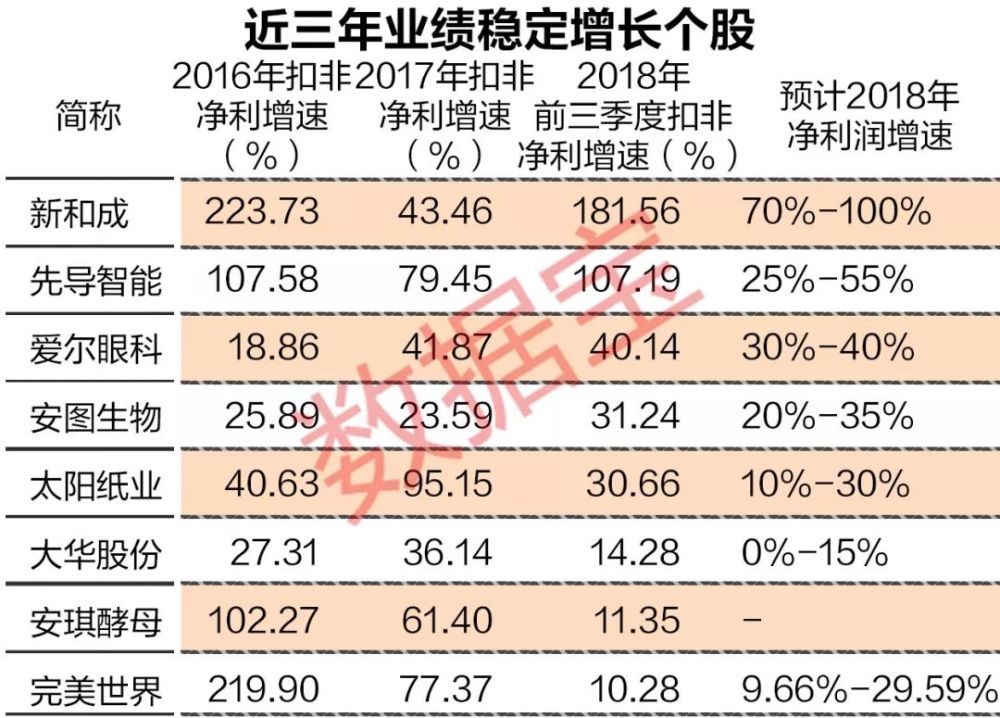 索菲亚等6股近一年跌幅超过30%