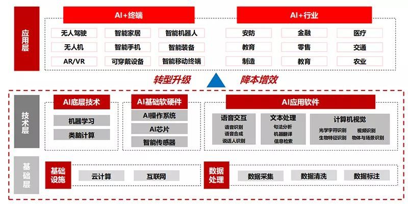 新一年涨工资指南:AI薪资水平和就业前景分析