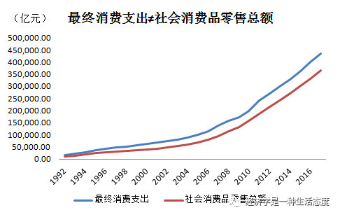 gdp被误解