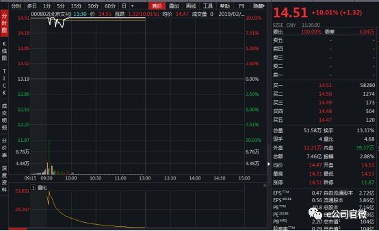 《流浪地球》狂欢,《疯狂外星人》不疯狂:影视
