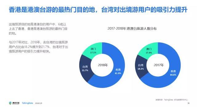 巴班牙人口(2)