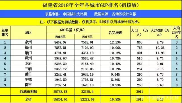 2018现在都用什么约