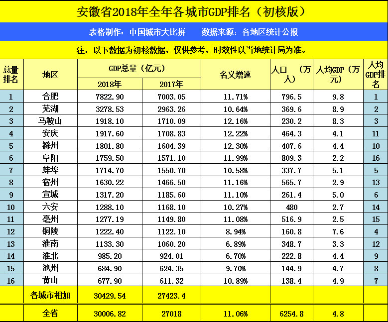 南京江宁gdp为多少_江苏省GDP总量堪称 富可敌国 ,南京排第几