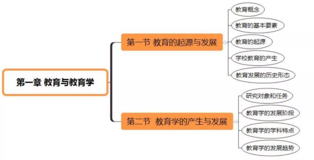 【收藏超全】教育学思维导图!_腾讯新闻