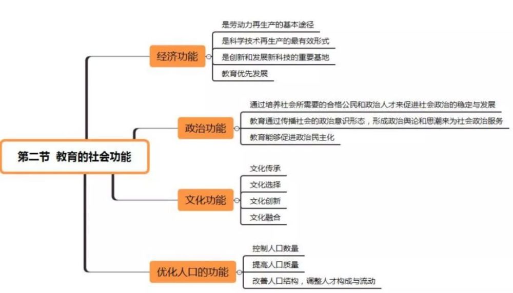 【收藏超全】教育学思维导图!_腾讯新闻