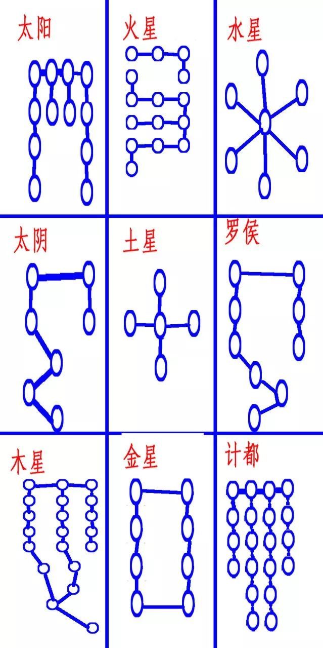 顺星九曜星君乃是中华神明与佛教无关,其供灯无用!