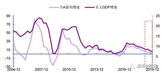 gdp跟什么有关