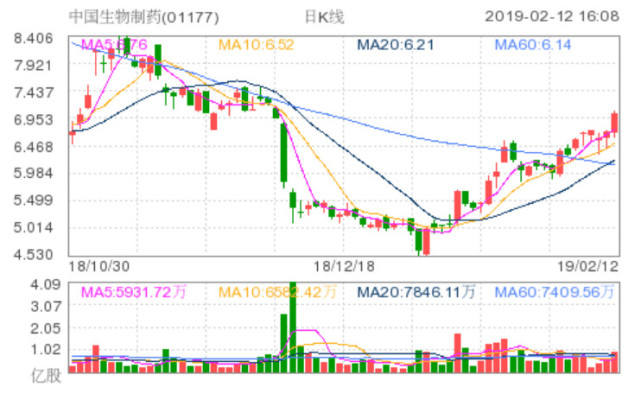 恒指收涨0.1%报28171点 中国铁塔股价创新高