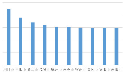 东北唯一流入人口_你是我的唯一图片(3)