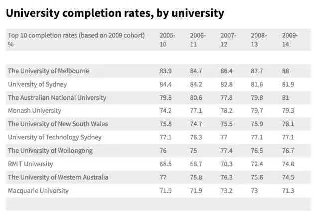 澳洲计算机专业排名_澳洲龙虾(3)