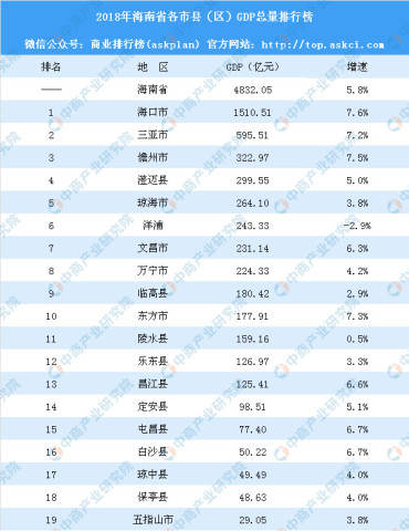 陵水县gdp