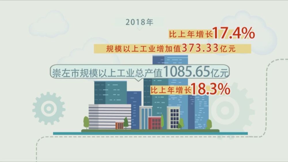 崇左市gdp(3)