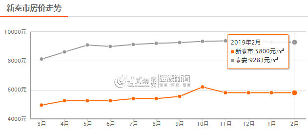 2021新泰比肥城gdp_肥城 高铁梦有多远(3)