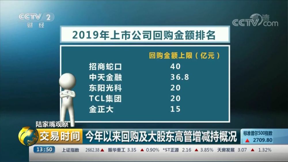 低估时刻的买入和跑路,这些操作你真的看懂了