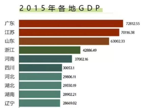 湖南各地级市gdp
