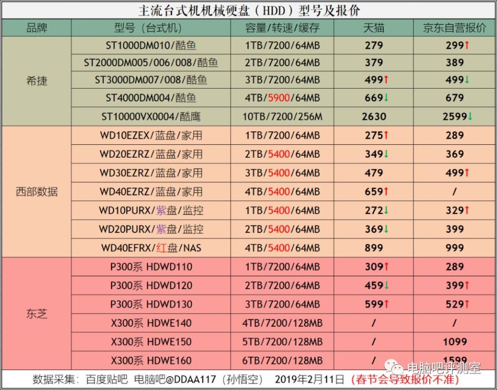 机械硬盘价格走势图解析