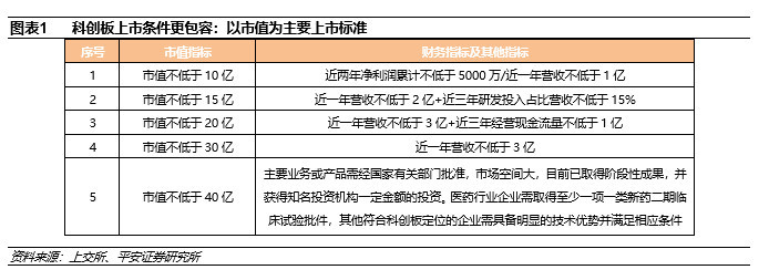 科创板解析:改革的里程碑,新兴的驱动者