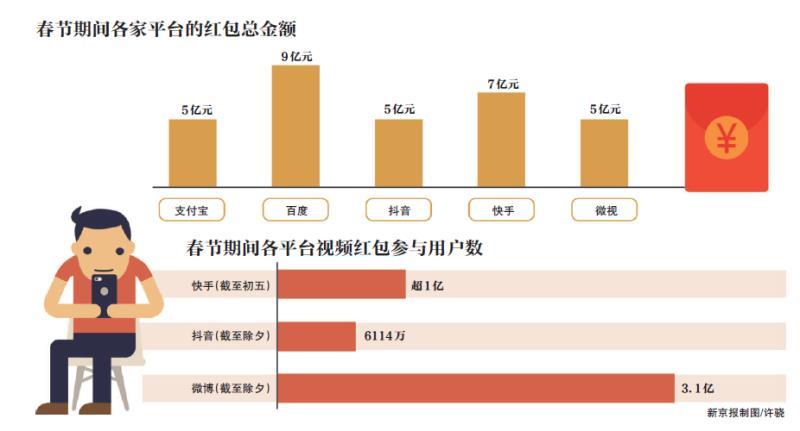 转红包算gdp_微信红包图片(3)