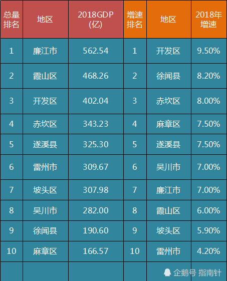 湛江历年gdp总值_湛江金沙湾