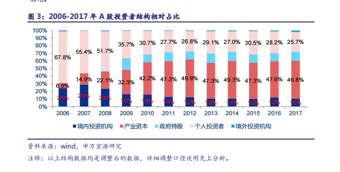 科创板50万门槛挡住多少投资者?沪市85%股民