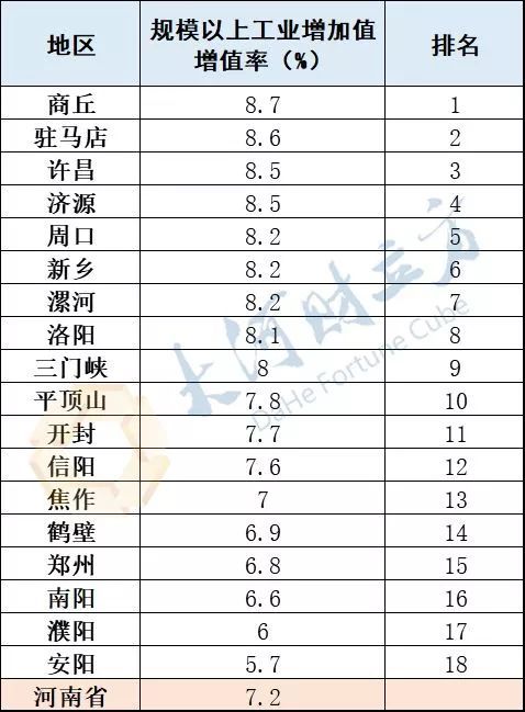 周口市各县的GDP