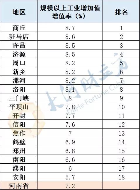 周口市gdp最新排行_河南各地市GDP排名出炉(3)