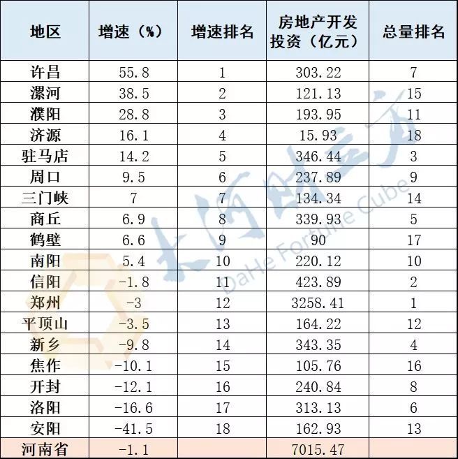 周口年gdp全国排名_2030年周口高铁规划图