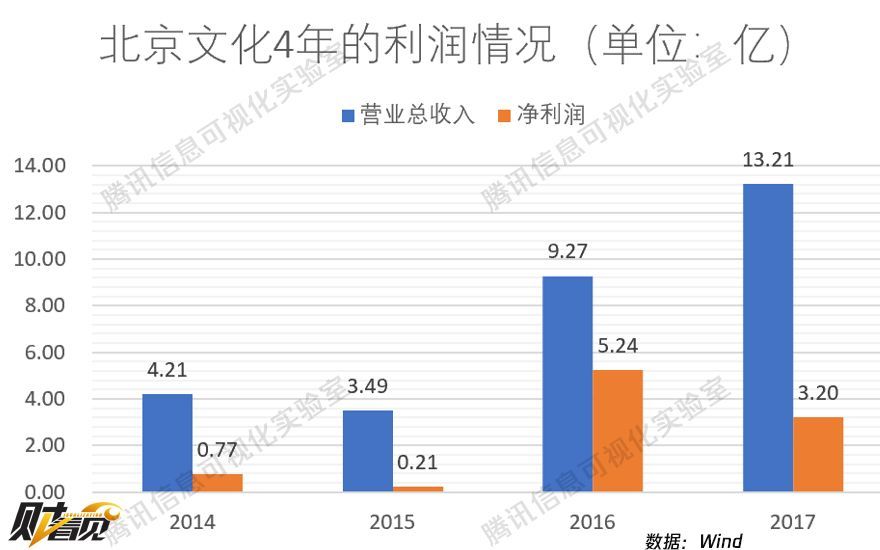 赌徒GDP