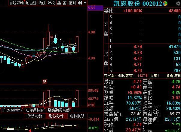 接下来看一下老胡近期运用低位涨停战法选出来的一些强势股案例