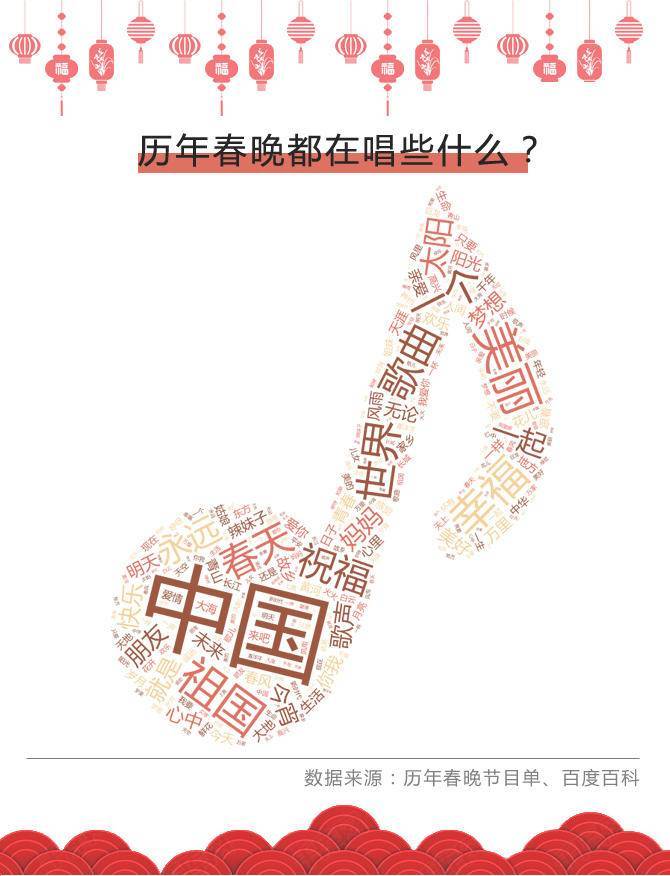 数据解读37年春晚那些事儿