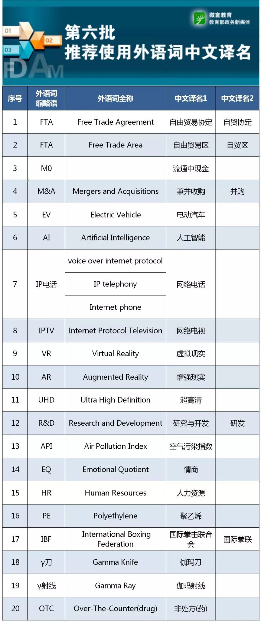 VR、AR、AI…这些常见英语简写的标准译法知