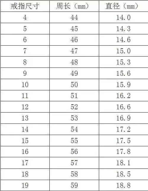 直径并非戒指尺寸, 可用周长或者直径 对应表格查找戒指尺寸.