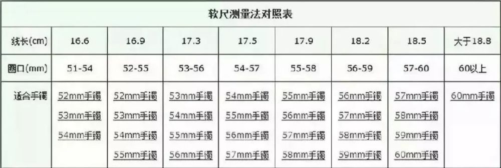 最全的翡翠戒指,手镯测量方法,强烈建议收藏!