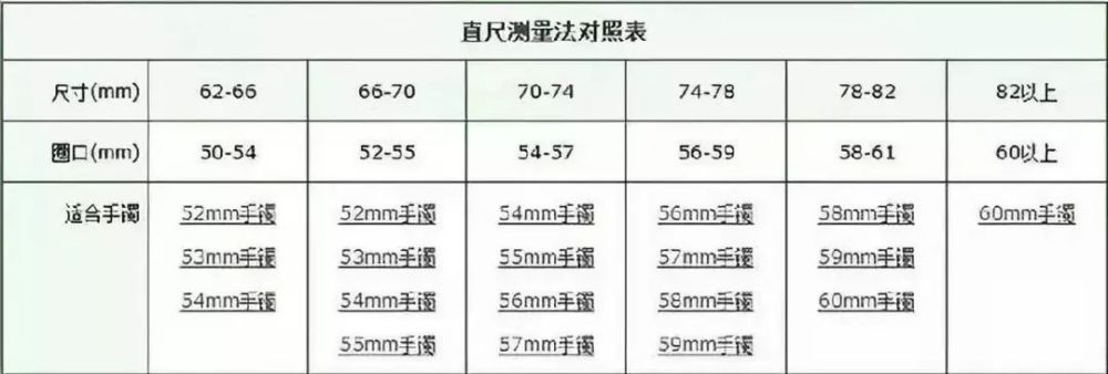 2,直尺测量法: 手掌自然摊开, 让食指与大拇指呈90度直角, 把直尺0