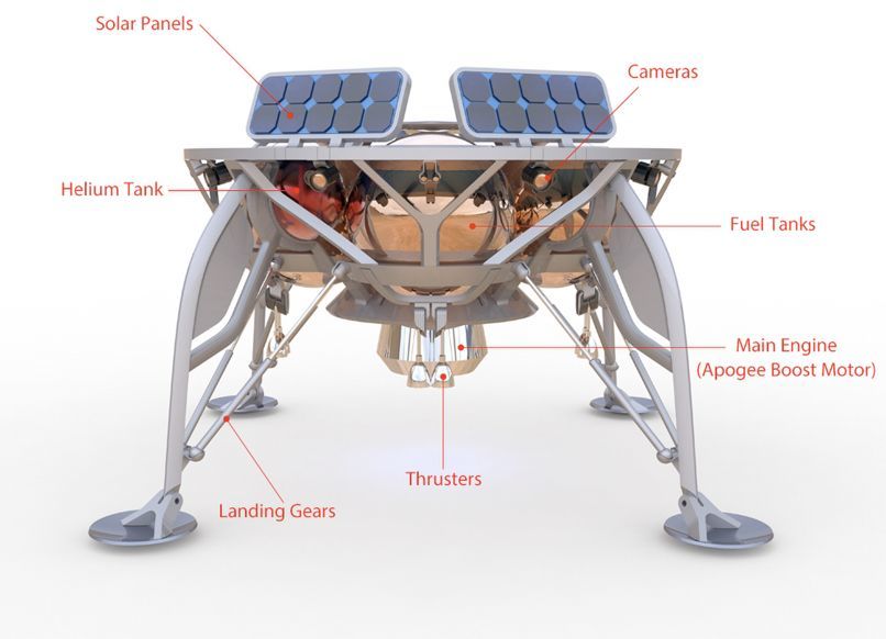以色列历史性探月任务:发射首颗私人登月器!