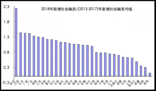 青海这些年的gdp增速_中国最有网红潜质的省,就是它了(2)