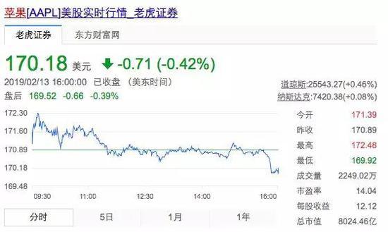 苹果涉内幕交易 高管或面临最高20年监禁