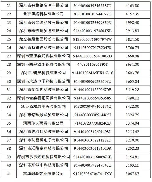 全国失信人口_失信人口身份证