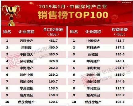 融创 排名_无锡融创乐园图片(3)