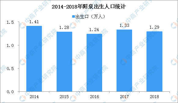 阳泉市人口分布_山西省阳泉市人口