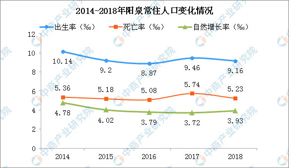 阳泉人口种族_阳泉一中