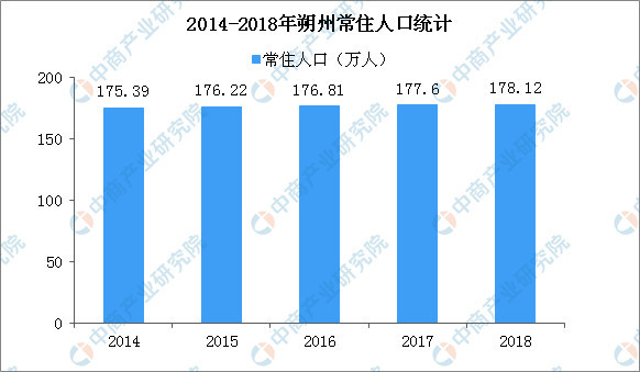 朔州人口2021总人数_2021朔州国考报名人数 截至10月17日9时67人通过审核,最高竞