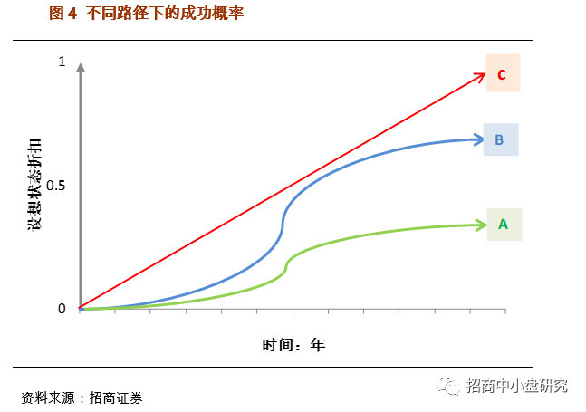 招商证券科创板系列专题之二--估值将重构,更多