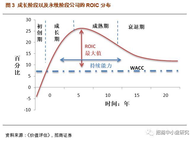 招商证券科创板系列专题之二--估值将重构,更多