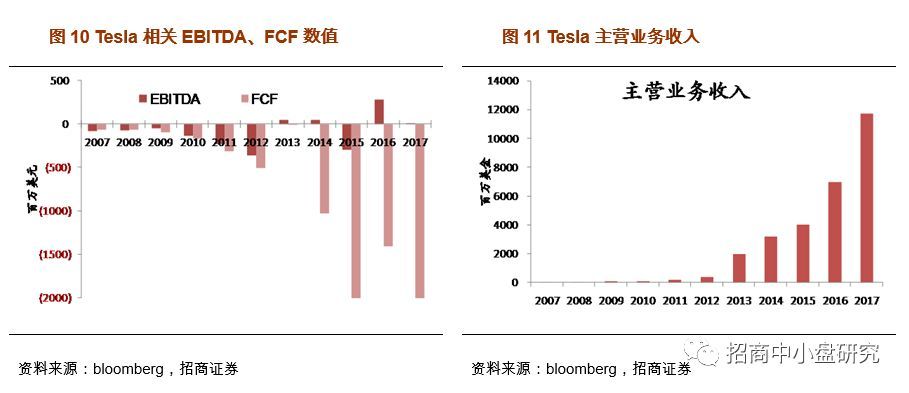 招商证券科创板系列专题之二--估值将重构,更多
