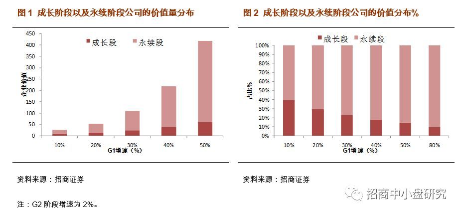 招商证券科创板系列专题之二--估值将重构,更多