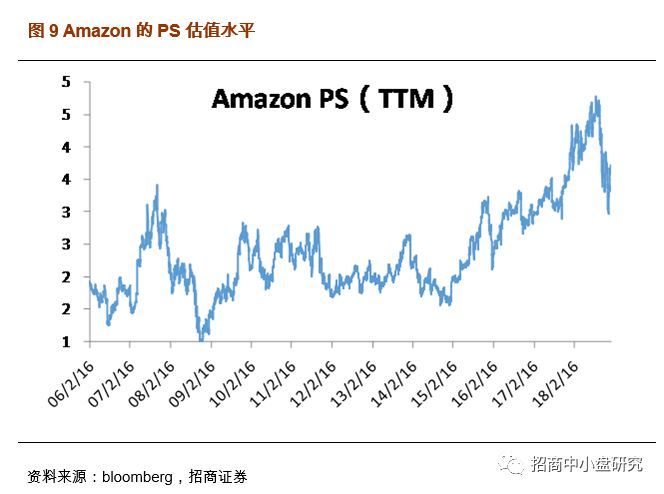 招商证券科创板系列专题之二--估值将重构,更多