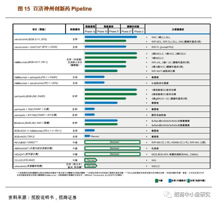 招商证券科创板系列专题之二--估值将重构,更多