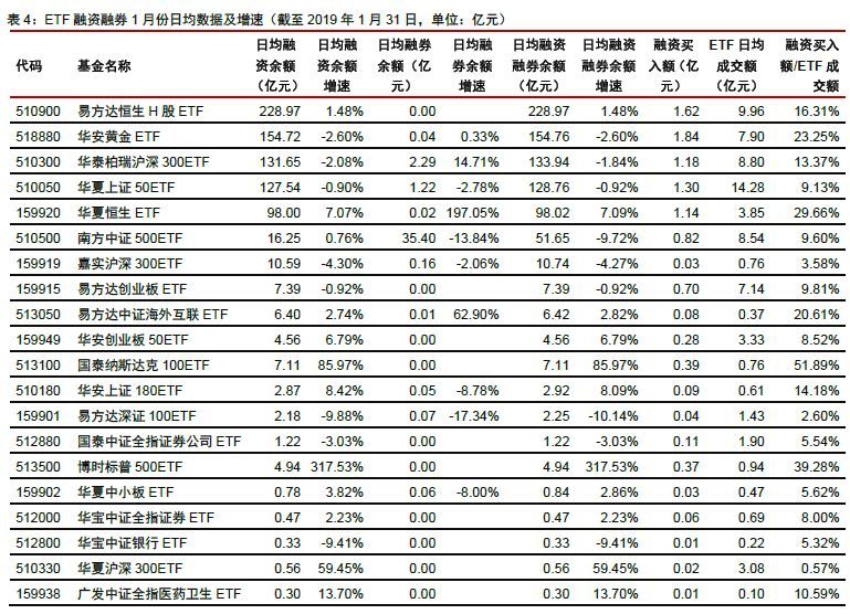 1月份资金流入中小盘ETF,流出债券ETF